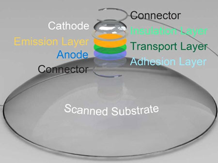 The quantum dots are built in layers, with a silver nanoparticle base which allows for conductivity. Courtesy of Princeton.