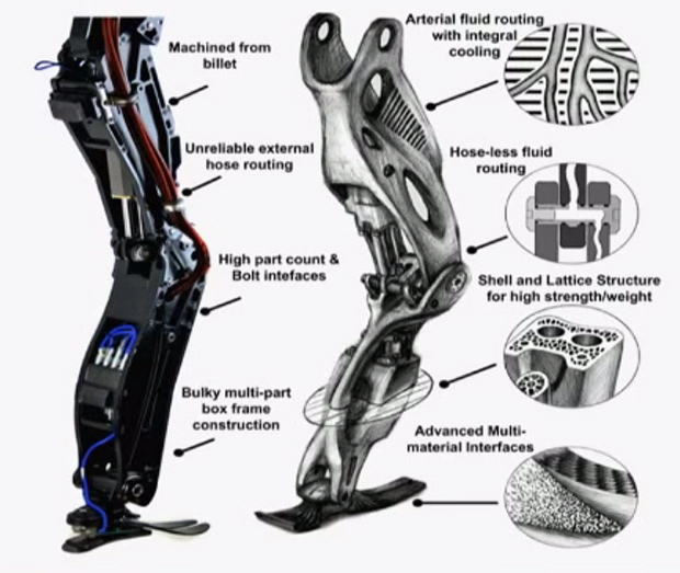 The left shows the current version of Atlas' leg, the right is a concept image of a 3D printed leg. Courtesy of Boston Dynamics.